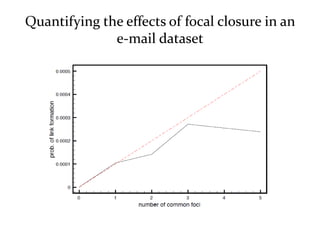 Quantifying the effects of focal closure in an
              e-mail dataset
 