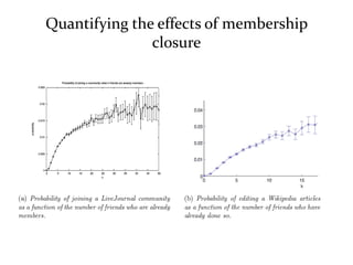 Quantifying the effects of membership
               closure
 
