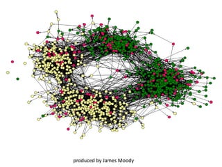 produced by James Moody
 