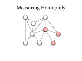 Measuring Homophily
 