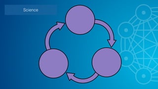 FraSctaol Ccomipeletxiyty changes and evolves 
How can you enhance the beauty of 
the world, allying yourself with others 
who want to do the same? 
 