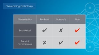 Spiking State of Alarm 
 