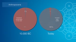 Unsustainable Anthropocene 
 