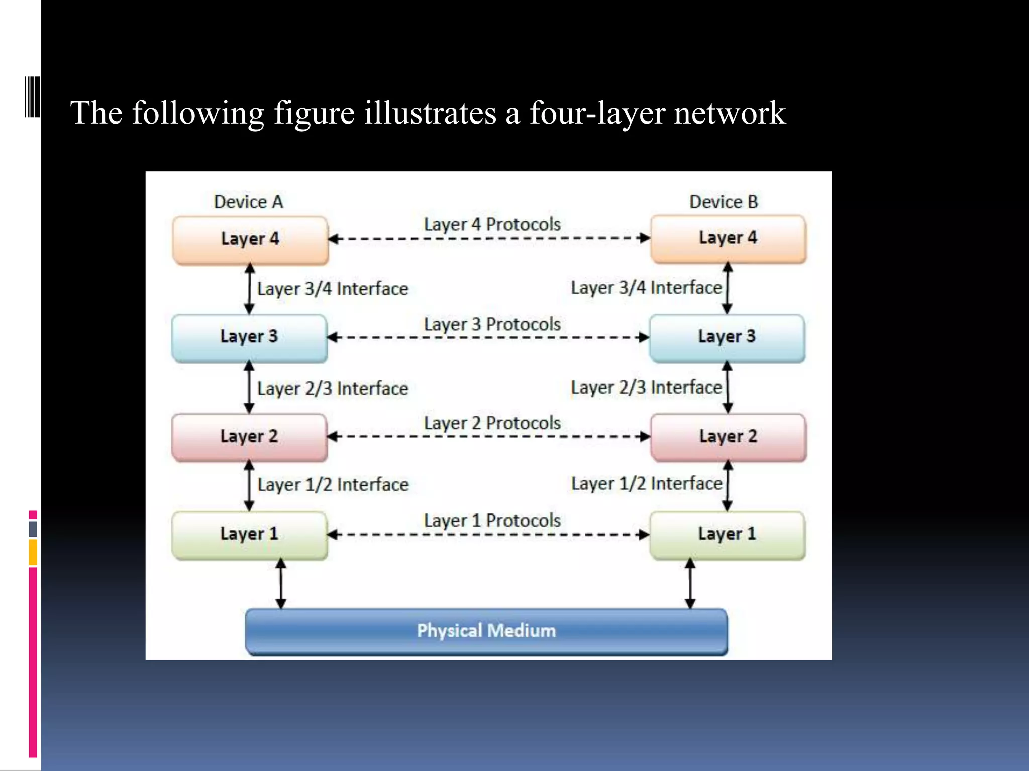Network software PPTX