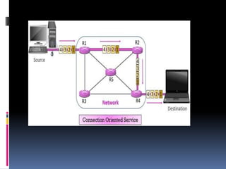 Network software | PPTX