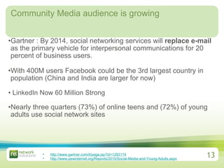 Community Media audience is growing Gartner : By 2014, social networking services will  replace e-mail  as the primary vehicle for interpersonal communications for 20 percent of business users.  With 400M users Facebook could be the 3rd largest country in population (China and India are larger for now) LinkedIn Now 60 Million Strong Nearly three quarters (73%) of online teens and (72%) of young adults use social network sites  http://www.gartner.com/it/page.jsp?id=1293114   http://www.pewinternet.org/Reports/2010/Social-Media-and-Young-Adults.aspx   