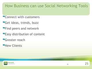 How Business can use Social Networking Tools Connect with customers Get ideas, trends, buzz Find peers and network Easy distribution of content Greater reach  New Clients 