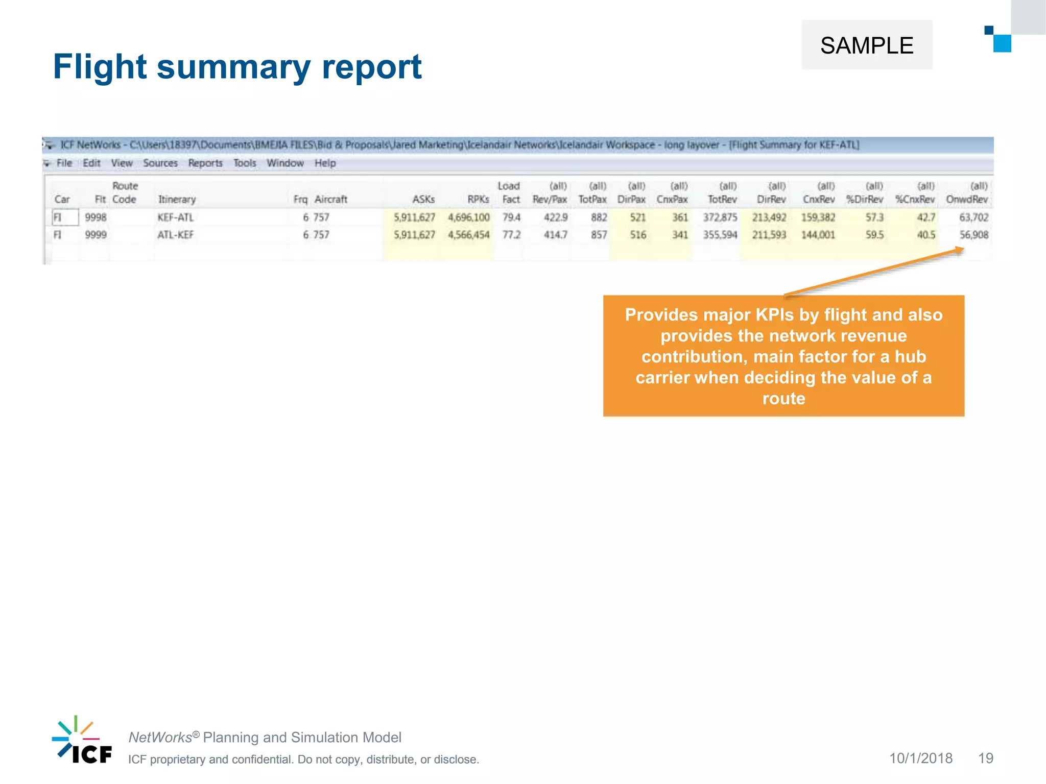 ICF proprietary and confidential. Do not copy, distribute, or disclose.ICF proprietary and confidential. Do not copy, distribute, or disclose.ICF proprietary and confidential. Do not copy, distribute, or disclose.
Flight summary report
10/1/2018
NetWorks® Planning and Simulation Model
19
Provides major KPIs by flight and also
provides the network revenue
contribution, main factor for a hub
carrier when deciding the value of a
route
SAMPLE
 