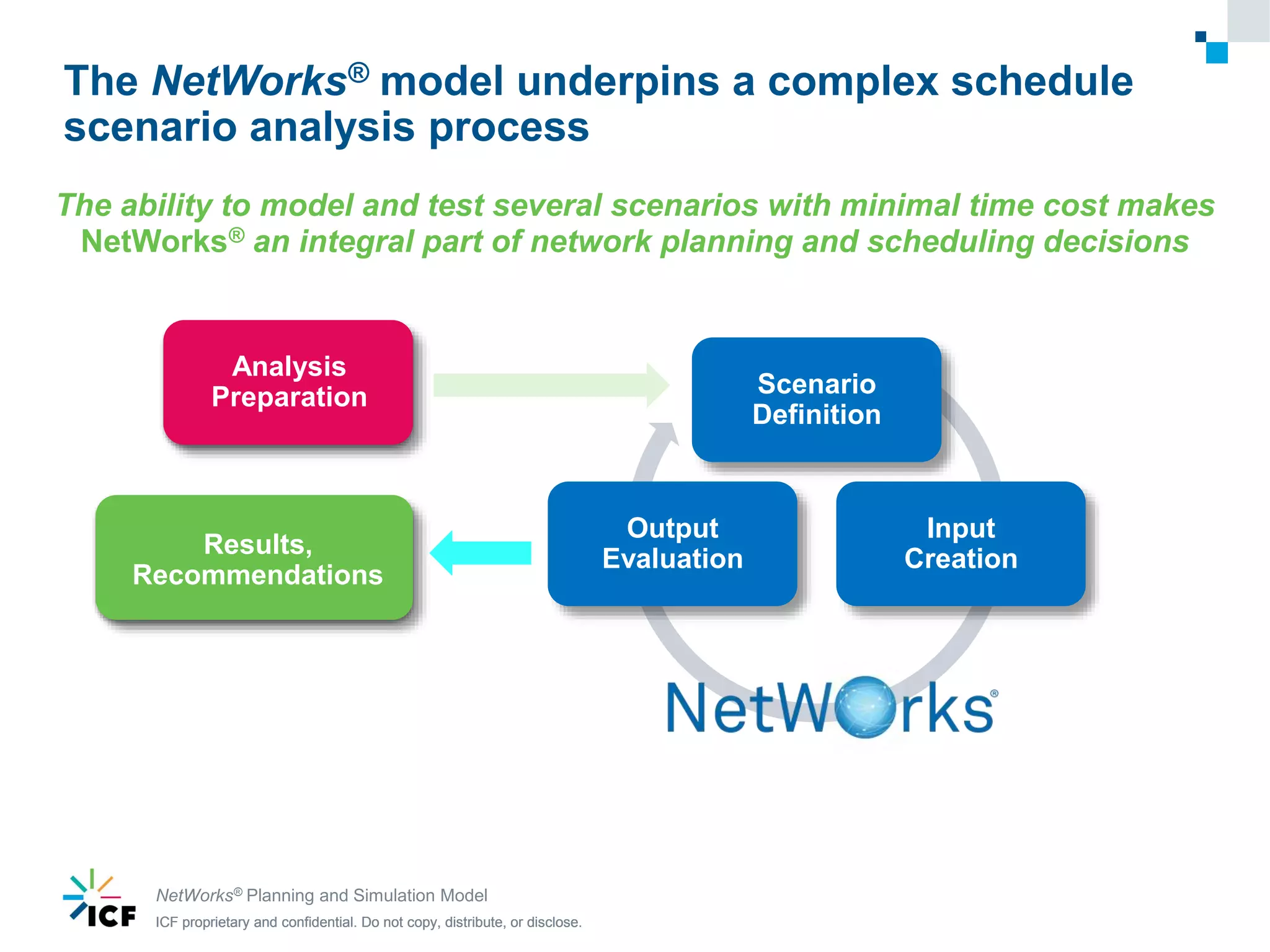 ICF proprietary and confidential. Do not copy, distribute, or disclose.ICF proprietary and confidential. Do not copy, distribute, or disclose.ICF proprietary and confidential. Do not copy, distribute, or disclose.
The NetWorks® model underpins a complex schedule
scenario analysis process
NetWorks® Planning and Simulation Model
The ability to model and test several scenarios with minimal time cost makes
NetWorks® an integral part of network planning and scheduling decisions
Scenario
Definition
Input
Creation
Output
Evaluation
Analysis
Preparation
Results,
Recommendations
 