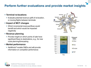 ICF proprietary and confidential. Do not copy, distribute, or disclose.ICF proprietary and confidential. Do not copy, distribute, or disclose.ICF proprietary and confidential. Do not copy, distribute, or disclose.
Perform further evaluations and provide market insights
 Terminal re-locations
 Evaluate potential revenue uplift of re-location,
or moving flights between terminals
 Impact of MCT changes
 Which incremental revenues/flows would
benefit and which would be impacted
negatively
 Revenue planning
 Provide insight on which points of sale have
significant flows to destinations, e.g., for new
route planning/forecasting
 Market performance
 NetWorks® models O&Ds and will provide
information on competitor performance
10/1/2018
NetWorks® Planning and Simulation Model
12
50%
25%
10%
15%
0%
10%
20%
30%
40%
50%
60%
70%
80%
90%
100%
Pax
Onboard
O&Ds
Other
Asia
Europe
P2P
 