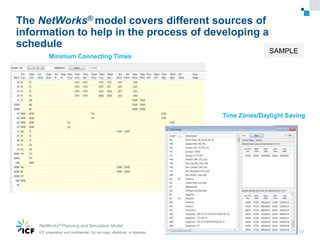ICF proprietary and confidential. Do not copy, distribute, or disclose.ICF proprietary and confidential. Do not copy, distribute, or disclose.ICF proprietary and confidential. Do not copy, distribute, or disclose.
The NetWorks® model covers different sources of
information to help in the process of developing a
schedule
10/1/2018
NetWorks® Planning and Simulation Model
17
Minimum Connecting Times
Time Zones/Daylight Saving
SAMPLE
 
