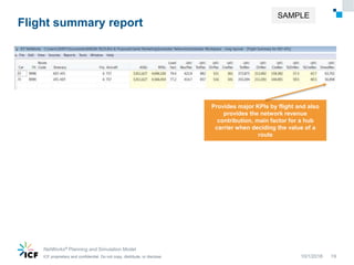 ICF proprietary and confidential. Do not copy, distribute, or disclose.ICF proprietary and confidential. Do not copy, distribute, or disclose.ICF proprietary and confidential. Do not copy, distribute, or disclose.
Flight summary report
10/1/2018
NetWorks® Planning and Simulation Model
19
Provides major KPIs by flight and also
provides the network revenue
contribution, main factor for a hub
carrier when deciding the value of a
route
SAMPLE
 