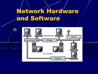 Network Hardware
and Software
 