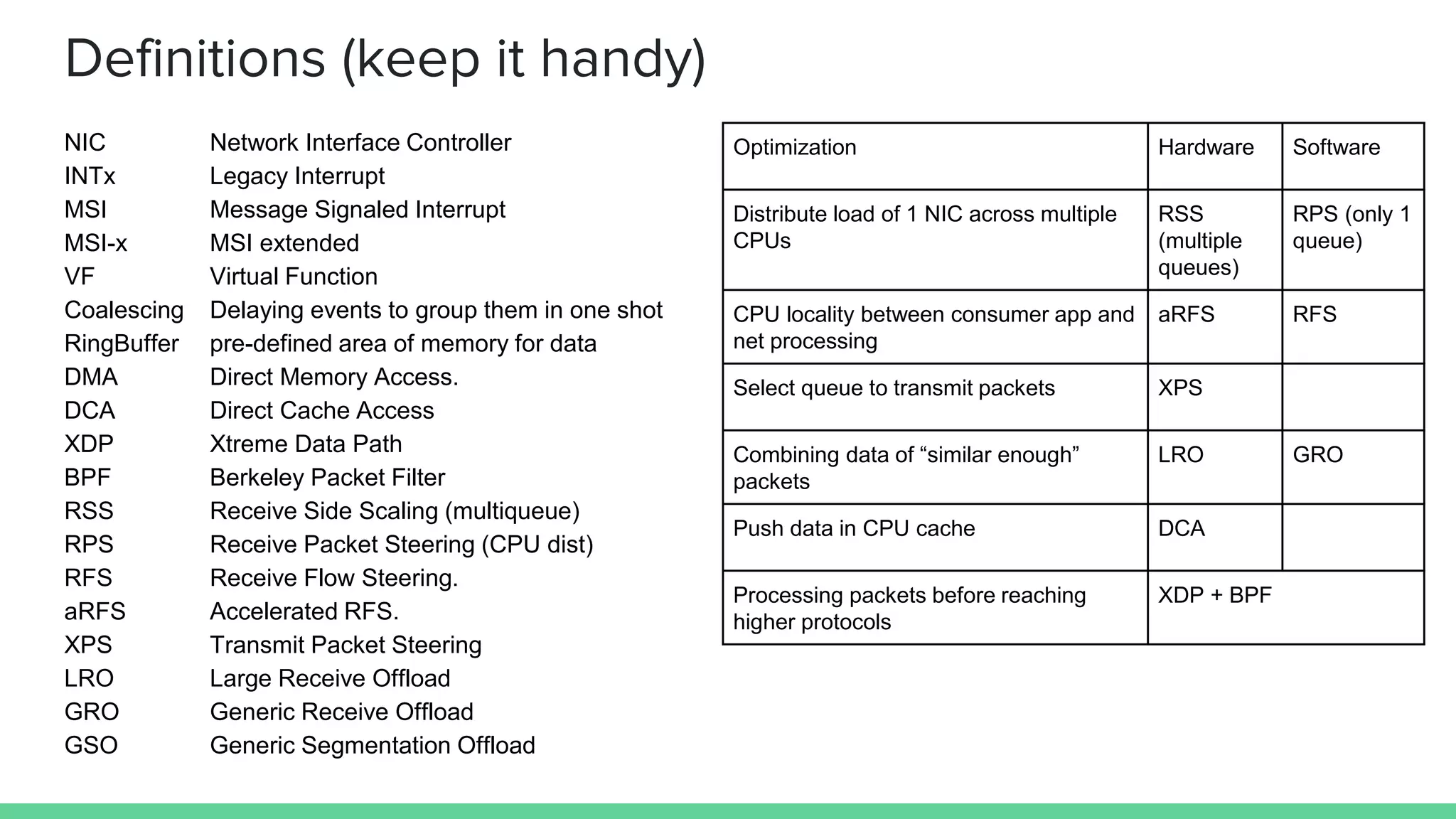 Definitions (keep it handy)
Optimization Hardware Software
Distribute load of 1 NIC across multiple
CPUs
RSS
(multiple
queues)
RPS (only 1
queue)
CPU locality between consumer app and
net processing
aRFS RFS
Select queue to transmit packets XPS
Combining data of “similar enough”
packets
LRO GRO
Push data in CPU cache DCA
Processing packets before reaching
higher protocols
XDP + BPF
NIC Network Interface Controller
INTx Legacy Interrupt
MSI Message Signaled Interrupt
MSI-x MSI extended
VF Virtual Function
Coalescing Delaying events to group them in one shot
RingBuffer pre-defined area of memory for data
DMA Direct Memory Access.
DCA Direct Cache Access
XDP Xtreme Data Path
BPF Berkeley Packet Filter
RSS Receive Side Scaling (multiqueue)
RPS Receive Packet Steering (CPU dist)
RFS Receive Flow Steering.
aRFS Accelerated RFS.
XPS Transmit Packet Steering
LRO Large Receive Offload
GRO Generic Receive Offload
GSO Generic Segmentation Offload
 