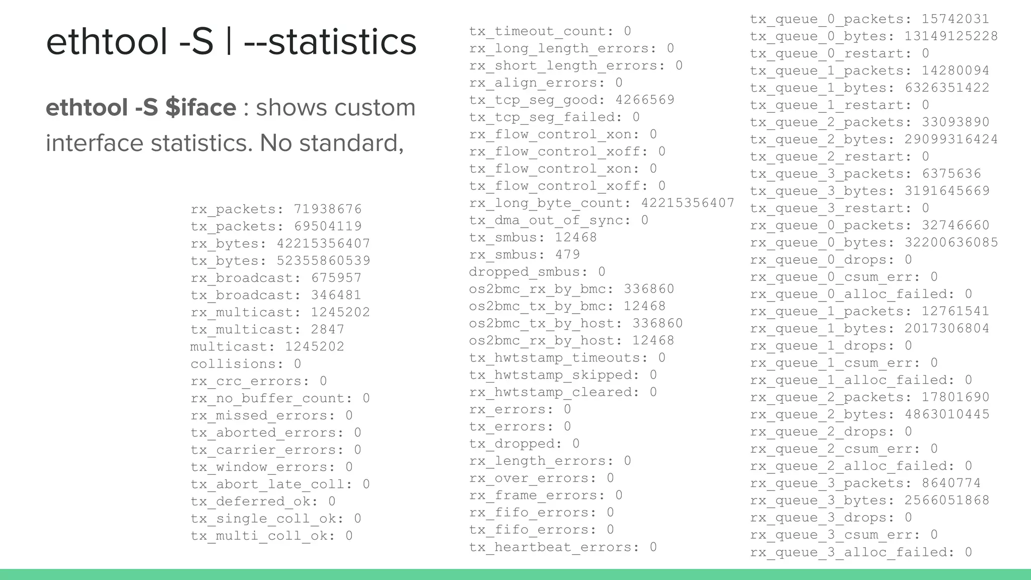 ethtool -S | --statistics
ethtool -S $iface : shows custom
interface statistics. No standard,
tx_queue_0_packets: 15742031
tx_queue_0_bytes: 13149125228
tx_queue_0_restart: 0
tx_queue_1_packets: 14280094
tx_queue_1_bytes: 6326351422
tx_queue_1_restart: 0
tx_queue_2_packets: 33093890
tx_queue_2_bytes: 29099316424
tx_queue_2_restart: 0
tx_queue_3_packets: 6375636
tx_queue_3_bytes: 3191645669
tx_queue_3_restart: 0
rx_queue_0_packets: 32746660
rx_queue_0_bytes: 32200636085
rx_queue_0_drops: 0
rx_queue_0_csum_err: 0
rx_queue_0_alloc_failed: 0
rx_queue_1_packets: 12761541
rx_queue_1_bytes: 2017306804
rx_queue_1_drops: 0
rx_queue_1_csum_err: 0
rx_queue_1_alloc_failed: 0
rx_queue_2_packets: 17801690
rx_queue_2_bytes: 4863010445
rx_queue_2_drops: 0
rx_queue_2_csum_err: 0
rx_queue_2_alloc_failed: 0
rx_queue_3_packets: 8640774
rx_queue_3_bytes: 2566051868
rx_queue_3_drops: 0
rx_queue_3_csum_err: 0
rx_queue_3_alloc_failed: 0
tx_timeout_count: 0
rx_long_length_errors: 0
rx_short_length_errors: 0
rx_align_errors: 0
tx_tcp_seg_good: 4266569
tx_tcp_seg_failed: 0
rx_flow_control_xon: 0
rx_flow_control_xoff: 0
tx_flow_control_xon: 0
tx_flow_control_xoff: 0
rx_long_byte_count: 42215356407
tx_dma_out_of_sync: 0
tx_smbus: 12468
rx_smbus: 479
dropped_smbus: 0
os2bmc_rx_by_bmc: 336860
os2bmc_tx_by_bmc: 12468
os2bmc_tx_by_host: 336860
os2bmc_rx_by_host: 12468
tx_hwtstamp_timeouts: 0
tx_hwtstamp_skipped: 0
rx_hwtstamp_cleared: 0
rx_errors: 0
tx_errors: 0
tx_dropped: 0
rx_length_errors: 0
rx_over_errors: 0
rx_frame_errors: 0
rx_fifo_errors: 0
tx_fifo_errors: 0
tx_heartbeat_errors: 0
rx_packets: 71938676
tx_packets: 69504119
rx_bytes: 42215356407
tx_bytes: 52355860539
rx_broadcast: 675957
tx_broadcast: 346481
rx_multicast: 1245202
tx_multicast: 2847
multicast: 1245202
collisions: 0
rx_crc_errors: 0
rx_no_buffer_count: 0
rx_missed_errors: 0
tx_aborted_errors: 0
tx_carrier_errors: 0
tx_window_errors: 0
tx_abort_late_coll: 0
tx_deferred_ok: 0
tx_single_coll_ok: 0
tx_multi_coll_ok: 0
 