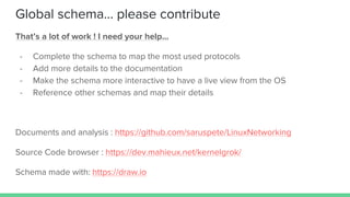 Global schema… please contribute
That’s a lot of work ! I need your help…
- Complete the schema to map the most used protocols
- Add more details to the documentation
- Make the schema more interactive to have a live view from the OS
- Reference other schemas and map their details
Documents and analysis : https://github.com/saruspete/LinuxNetworking
Source Code browser : https://dev.mahieux.net/kernelgrok/
Schema made with: https://draw.io
 