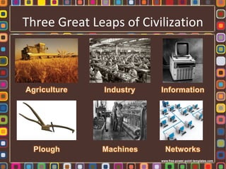 Three Great Leaps of Civilization
 