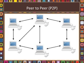 Peer to Peer (P2P)
 