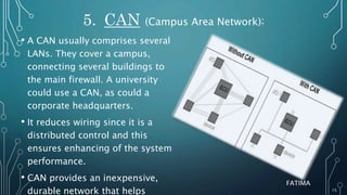 Net works and types | PPTX