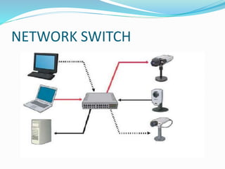NETWORK SWITCH
 