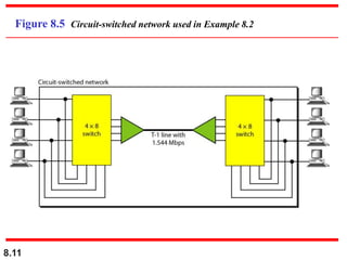 8.11
Figure 8.5 Circuit-switched network used in Example 8.2
 
