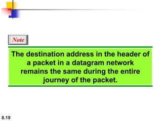8.19
The destination address in the header of
a packet in a datagram network
remains the same during the entire
journey of the packet.
Note
 