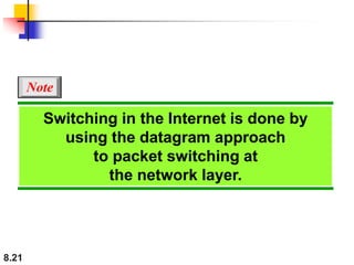 8.21
Switching in the Internet is done by
using the datagram approach
to packet switching at
the network layer.
Note
 