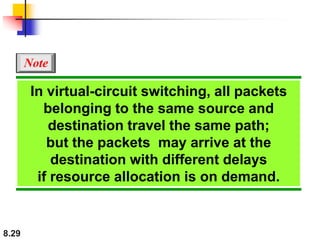 8.29
In virtual-circuit switching, all packets
belonging to the same source and
destination travel the same path;
but the packets may arrive at the
destination with different delays
if resource allocation is on demand.
Note
 