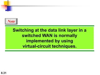 8.31
Switching at the data link layer in a
switched WAN is normally
implemented by using
virtual-circuit techniques.
Note
 