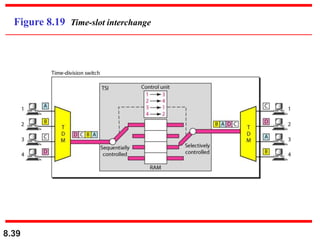 8.39
Figure 8.19 Time-slot interchange
 