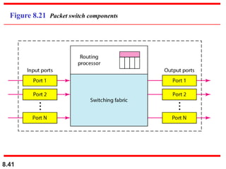 8.41
Figure 8.21 Packet switch components
 