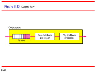 8.43
Figure 8.23 Output port
 