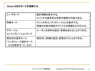 Cisco IOSのモードを理解する
ユーザモード 統計情報を表示する。
スイッチの基本的な状態の確認が可能である。
特権モード スイッチのコンフィグレーションを表示する。
詳細な状態の確認やファイルの移動などが行える。
グローバル
コンフィグレーションモード
ルータに全体的な設定・変更を加えることができる。
項目別の設定モード
（インタフェース設定モード、
VLAN設定モード、など）
項目別に詳細な設定・変更を行うことができる。
ネットワークスイッチ構築実践 Copyright© 2016 NTT Software Corporation 10
 