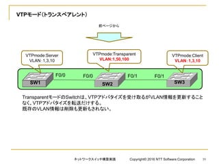 VTPモード（トランスペアレント）
SW1 SW2 SW3
F0/0
VTPmode:Server
VLAN：1,3,10
VTPmode:Client
VLAN：1,3,10
F0/0 F0/1 F0/1
VTPmode:Transparent
VLAN:1,50,100
TransparentモードのSwitchは、VTPアドバタイズを受け取るがVLAN情報を更新すること
なく、VTPアドバタイズを転送だけする。
既存のVLAN情報は削除も更新もされない。
前ページから
ネットワークスイッチ構築実践 Copyright© 2016 NTT Software Corporation 39
 