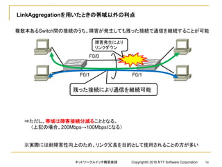 LinkAggregationを用いたときの帯域以外の利点
複数本あるSwitch間の接続のうち、障害が発生しても残った接続で通信を継続することが可能
F0/0 F0/0
F0/1 F0/1
残った接続により通信を継続可能
障害発生により
リンクダウン
⇒ただし、帯域は障害接続分減ることとなる。
（上記の場合、200Mbps→100Mbpsになる）
※実際には耐障害性向上のため、リンク冗長を目的として使用されることの方が多い
ネットワークスイッチ構築実践 Copyright© 2016 NTT Software Corporation 58
 