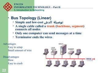ENG224
INFORMATION TECHNOLOGY – Part II
5. Introduction to Networking
22
• Bus Topology (Linear)
• Simple and low-cost ‫الدش‬ ‫توصيلة‬
• A single cable called a trunk (backbone, segment)
connects all nodes
• Only one computer can send messages at a time
• Terminator ends the wires
Advantages
Easy to setup
Small amount of wire
Disadvantages
Slow
Easy to crash
 