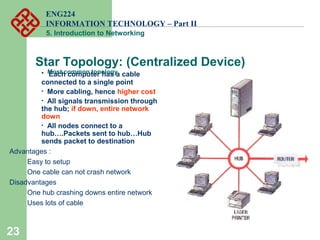ENG224
INFORMATION TECHNOLOGY – Part II
5. Introduction to Networking
Star Topology: (Centralized Device)
Most common topology• Each computer has a cable
connected to a single point
• More cabling, hence higher cost
• All signals transmission through
the hub; if down, entire network
down
• All nodes connect to a
hub….Packets sent to hub…Hub
sends packet to destination
Advantages :
Easy to setup
One cable can not crash network
Disadvantages
One hub crashing downs entire network
Uses lots of cable
23
 