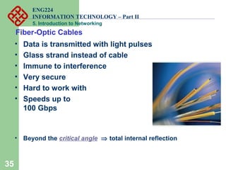 ENG224
INFORMATION TECHNOLOGY – Part II
5. Introduction to Networking
35
Fiber-Optic Cables
• Data is transmitted with light pulses
• Glass strand instead of cable
• Immune to interference
• Very secure
• Hard to work with
• Speeds up to
100 Gbps
• Beyond the critical angle ⇒ total internal reflection
 