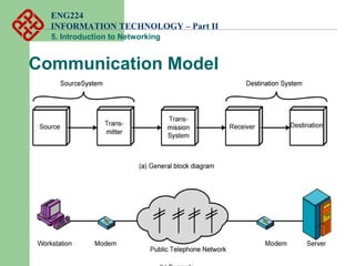 ENG224
INFORMATION TECHNOLOGY – Part II
5. Introduction to Networking
Communication Model
 
