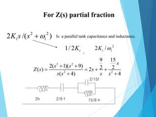Is a parallel tank capacitance and inductance.
,
For Z(s) partial fraction
2 2
2 /( )i iK s s 
2
2 /i iK 1/ 2 iK
2 2
2 2
9 15
2( 1)( 9) 2 2( ) 2
( 4) 4
s
s s
Z s s
s s s s
 
   
 
2/15f
2/9 f2h 15/8 h
 
