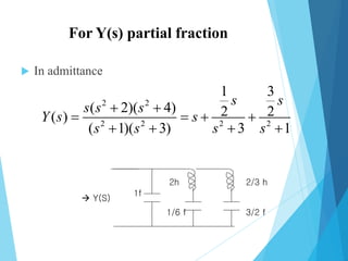 For Y(s) partial fraction
 In admittance
2 2
2 2 2 2
1 3
( 2)( 4) 2 2( )
( 1)( 3) 3 1
s s
s s s
Y s s
s s s s
 
   
   
 Y(S)
1f
3/2 f
2/3 h2h
1/6 f
 