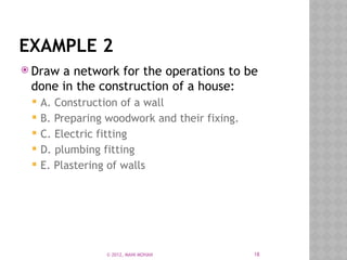 Construction Network Analysis Example Network Technique in construction Management | PPTX