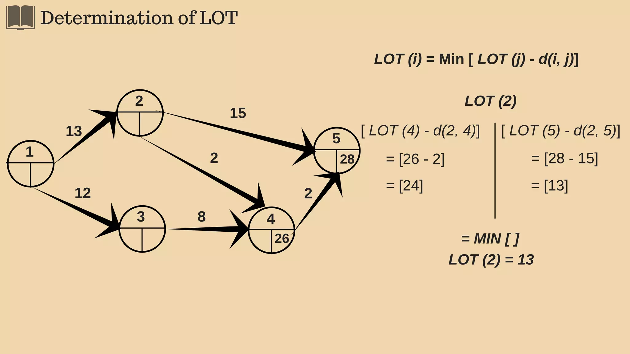Network Techniques For Project Management PPT Free Download Network Techniques For Project Management PPT Free Download