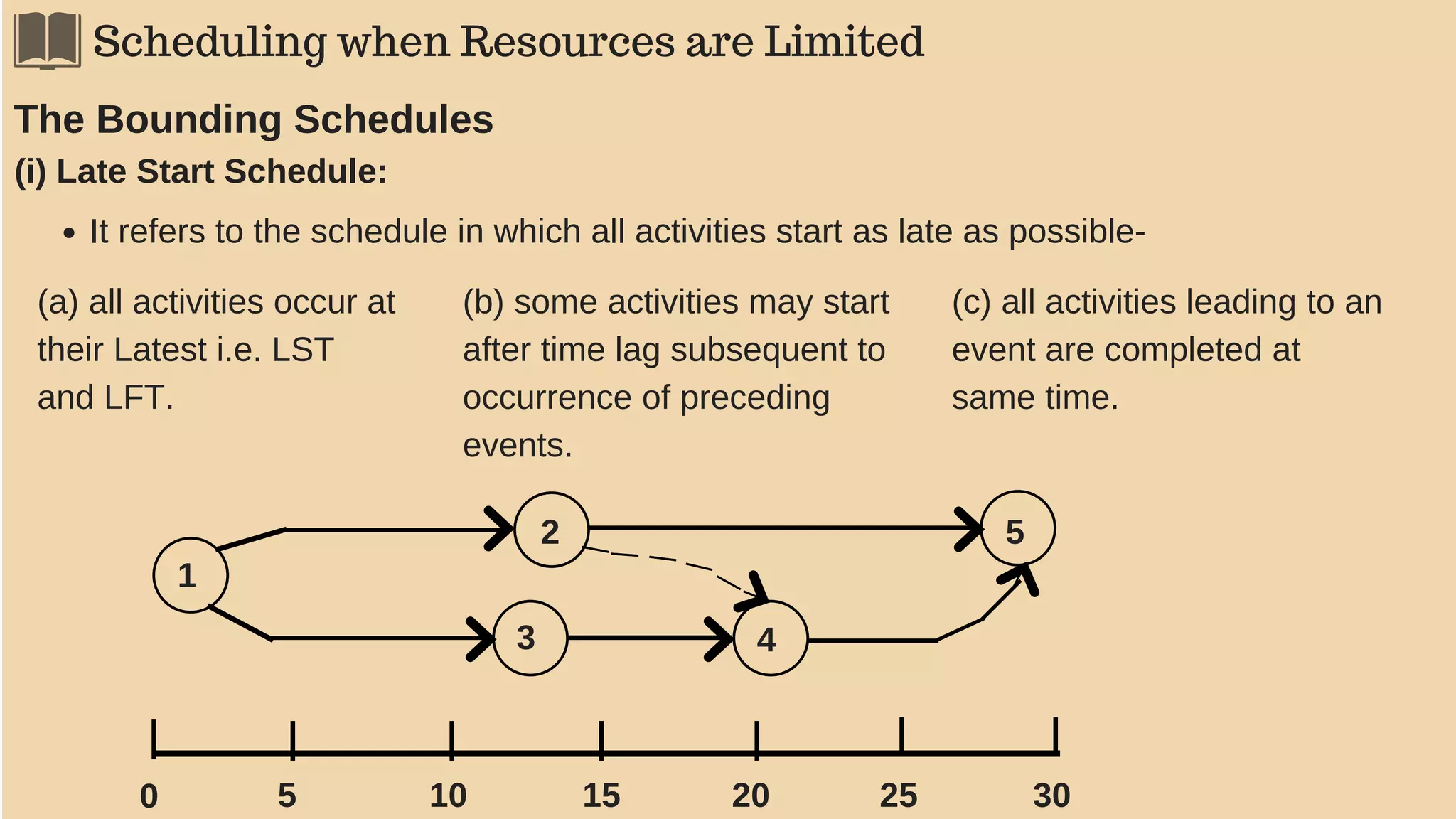 network-techniques-for-project-management-pdf