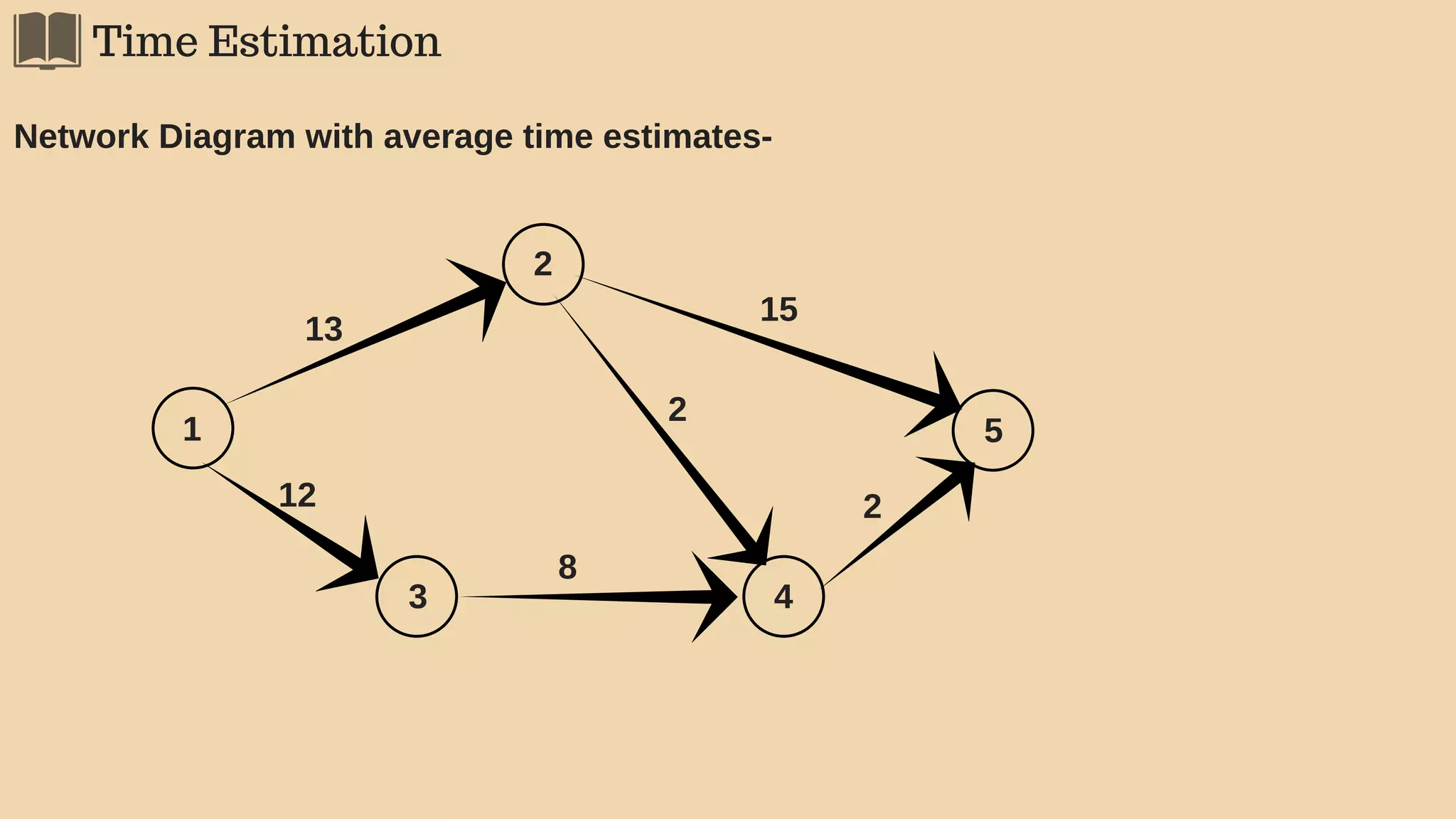 network-techniques-for-project-management-ppt-free-download