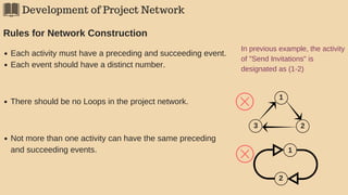 Development of Project Network
Rules for Network Construction
Each activity must have a preceding and succeeding event.
Each event should have a distinct number.
In previous example, the activity
of "Send Invitations" is
designated as (1-2)
There should be no Loops in the project network.
1
23
Not more than one activity can have the same preceding
and succeeding events.
2
1
 
