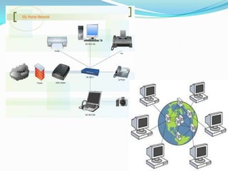 Network technology | PPTX
