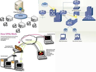 Network technology | PPTX