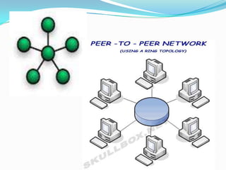 Network technology | PPTX