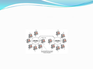 Network technology | PPTX